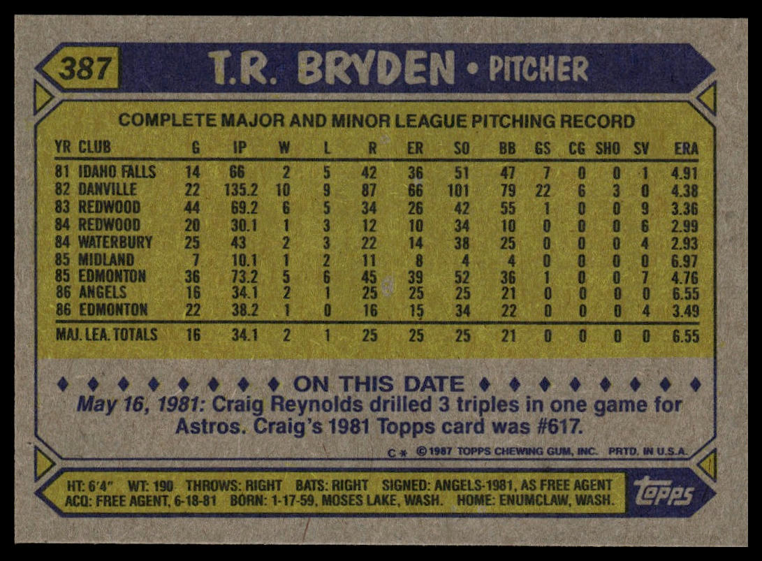 1987 Topps #387 T.R. Bryden