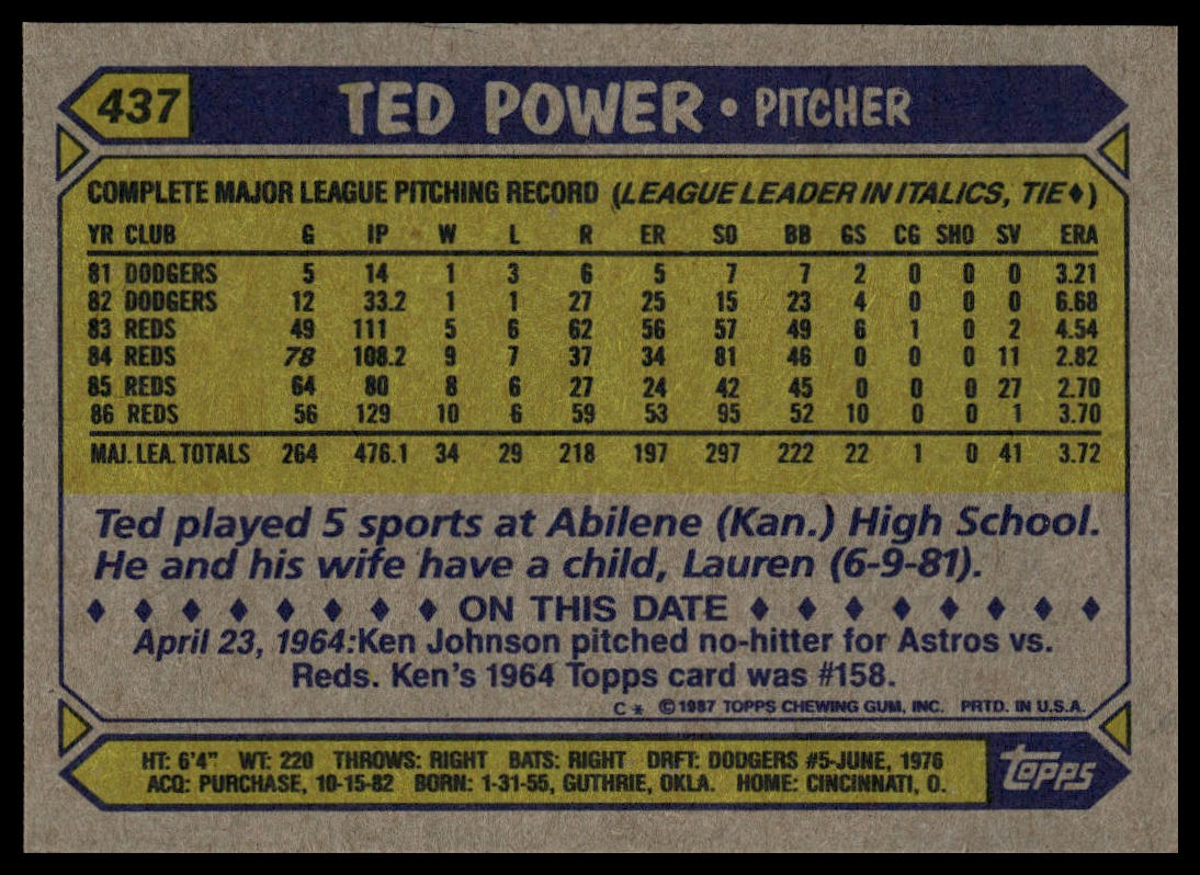 1987 Topps #437 Ted Power