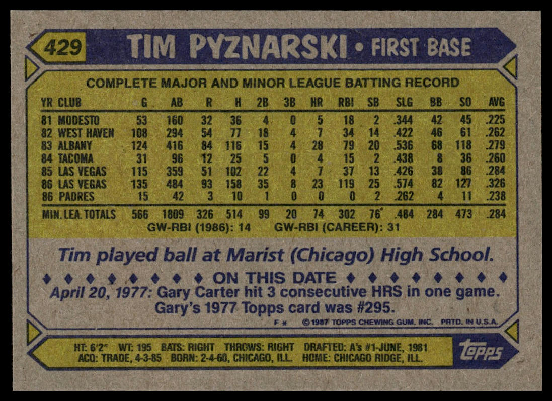 1987 Topps #429 Tim Pyznarski