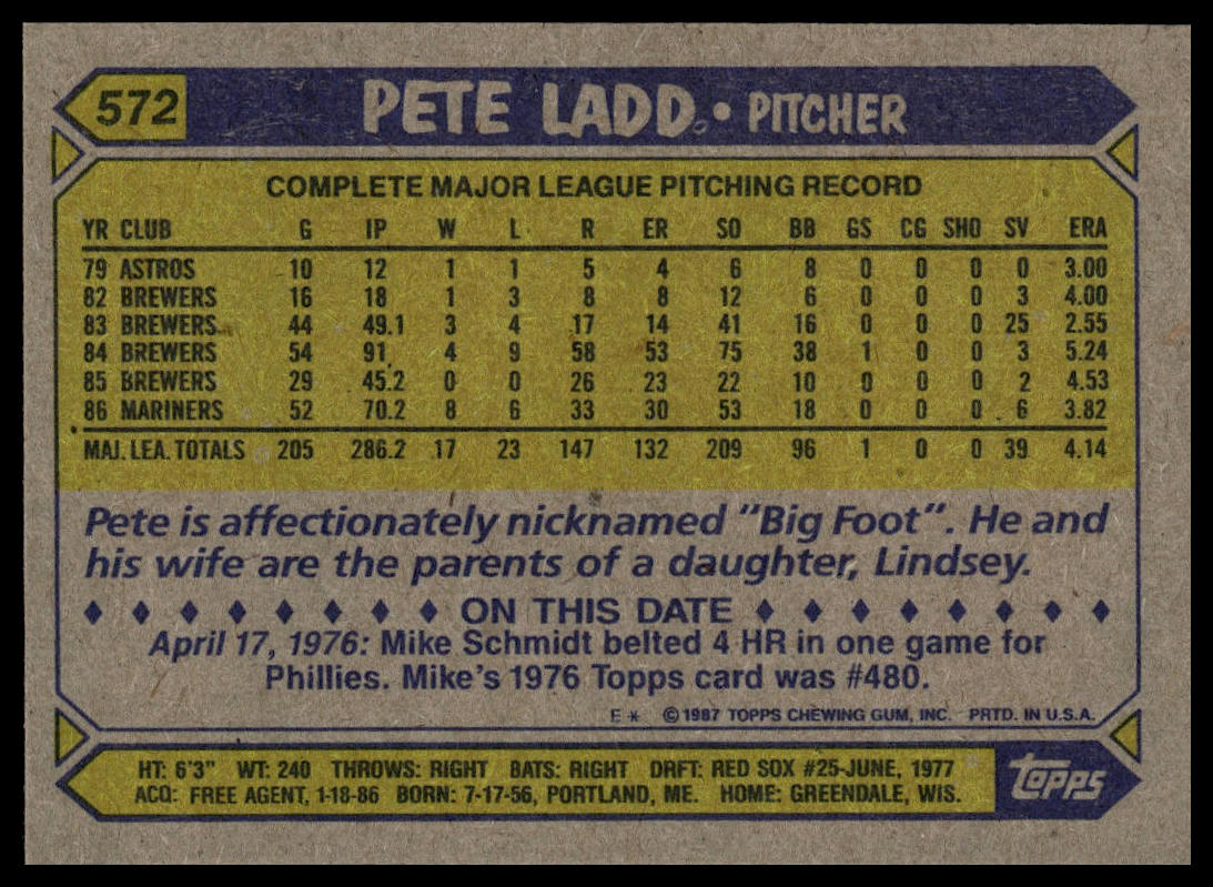 1987 Topps #572 Pete Ladd