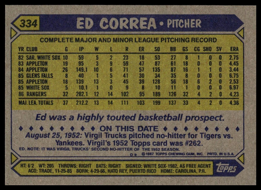 1987 Topps #334 Ed Correa