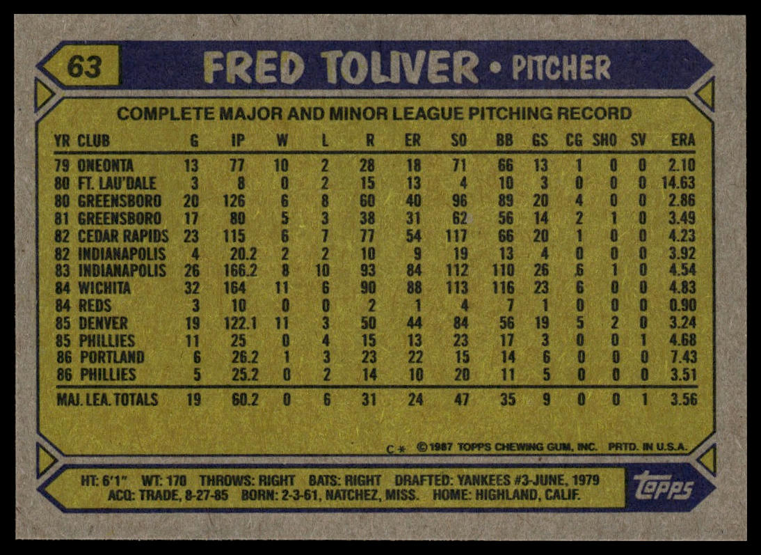 1987 Topps #63 Fred Toliver