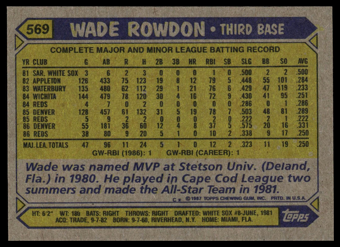 1987 Topps #569 Wade Rowdon