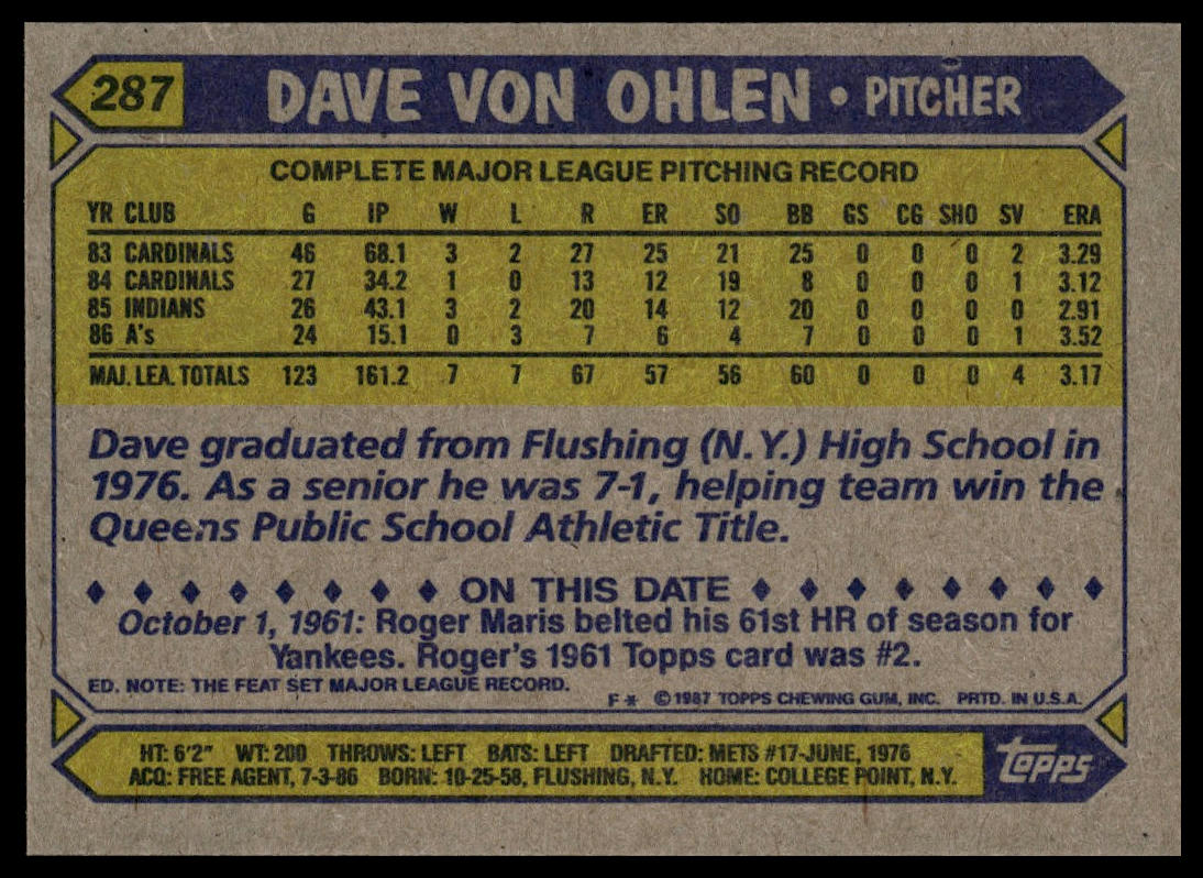 1987 Topps #287 Dave Von Ohlen