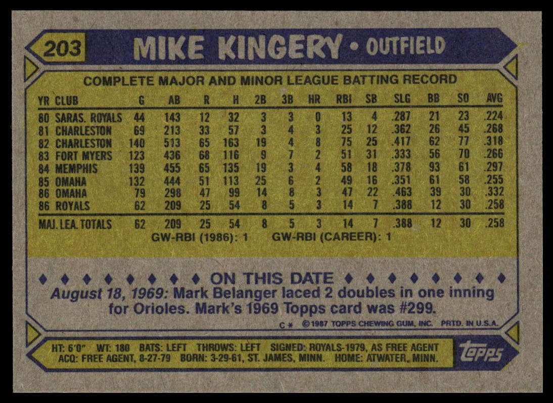 1987 Topps #203 Mike Kingery