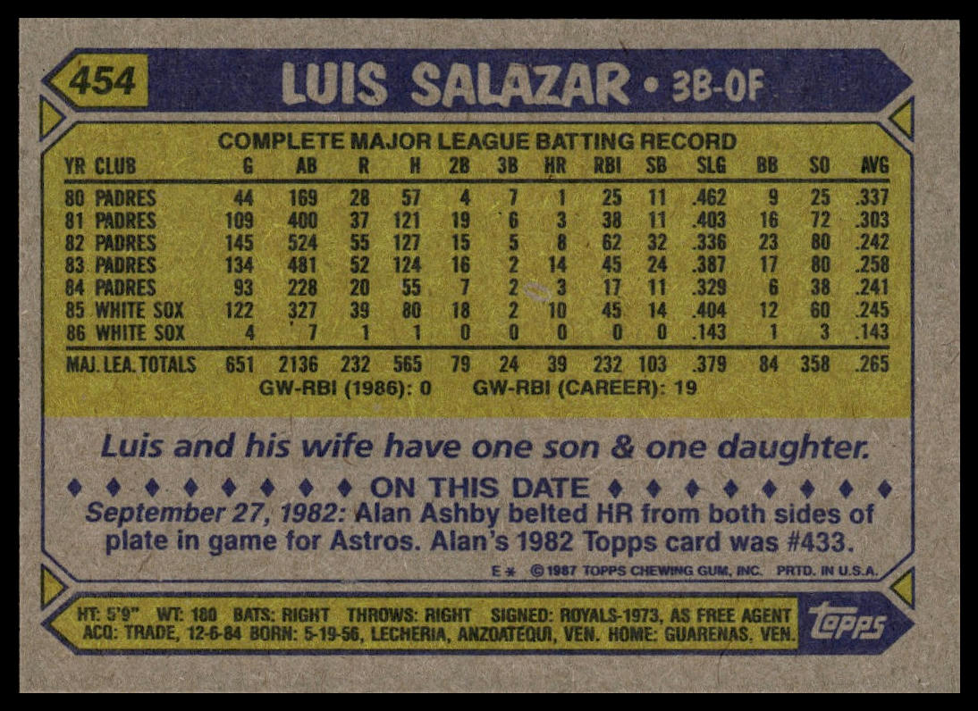 1987 Topps #454 Luis Salazar