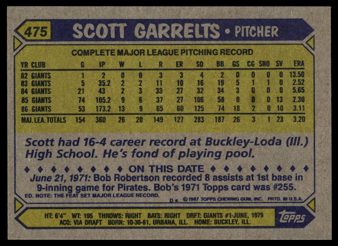 1987 Topps #475 Scott Garrelts