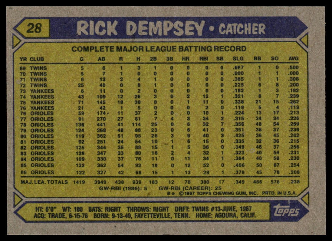 1987 Topps #28 Rick Dempsey