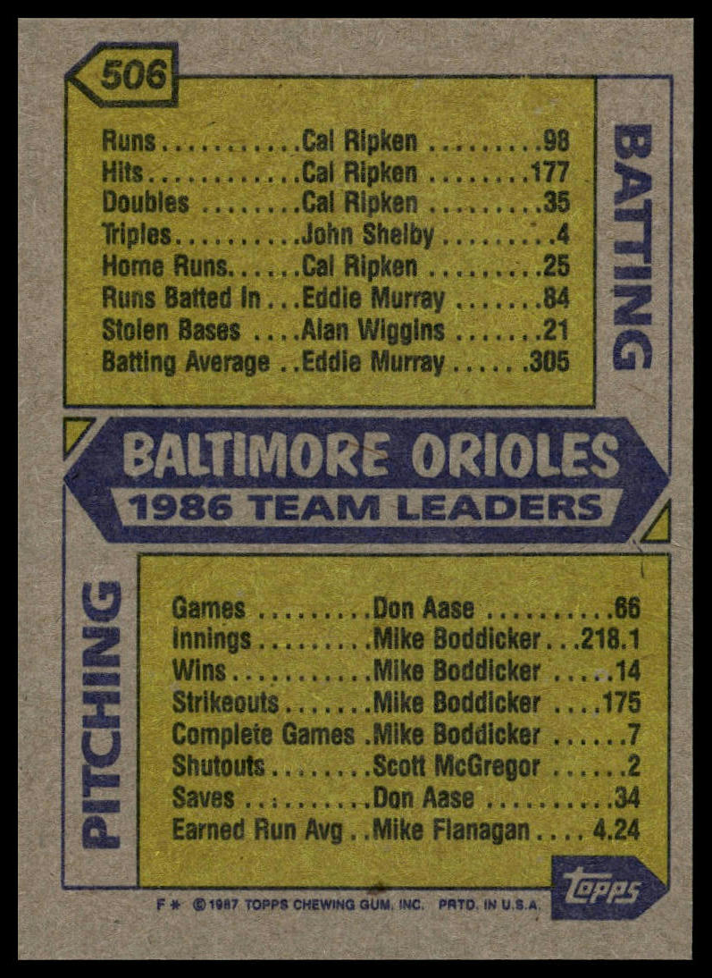 1987 Topps #506 Orioles Leaders