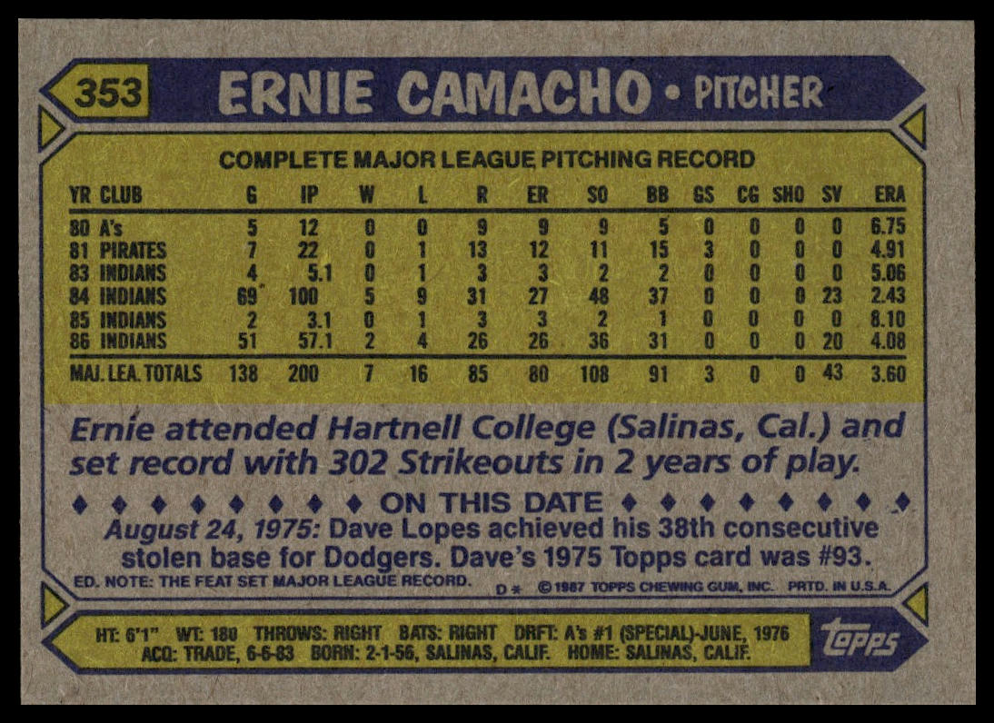 1987 Topps #353 Ernie Camacho