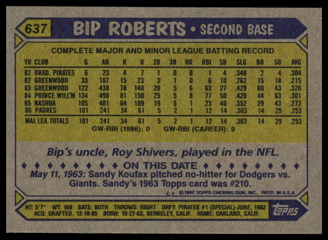 1987 Topps #637 Bip Roberts