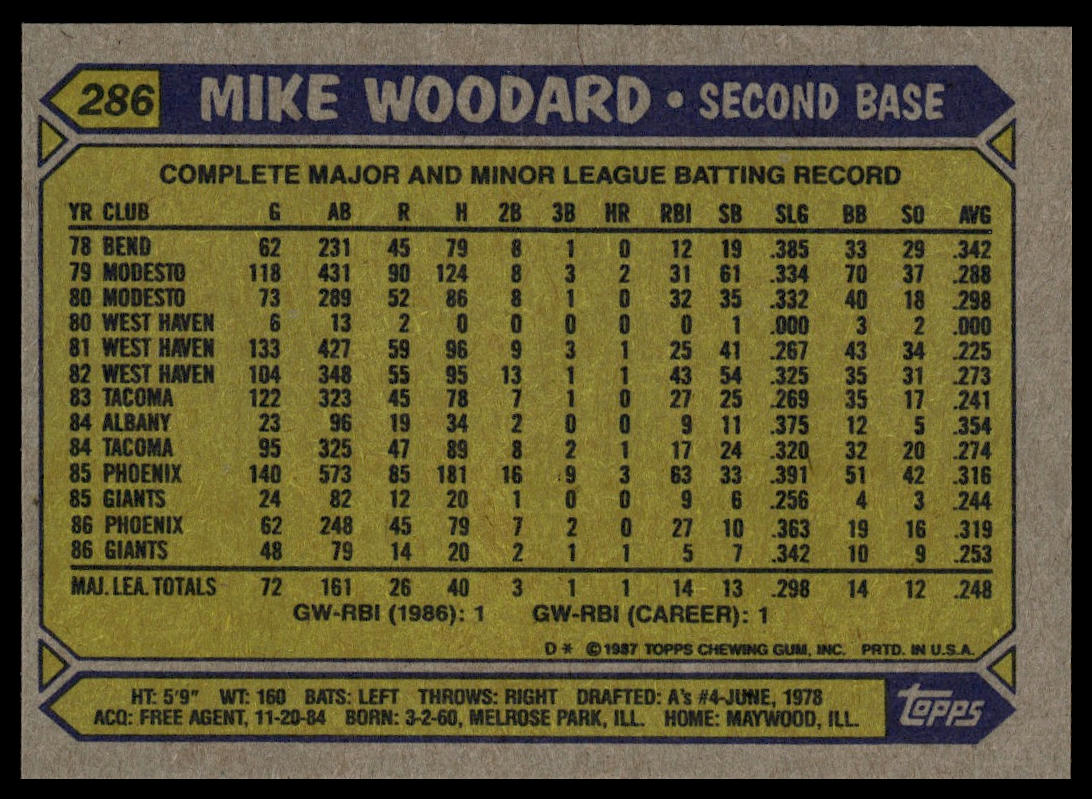 1987 Topps #286 Mike Woodard