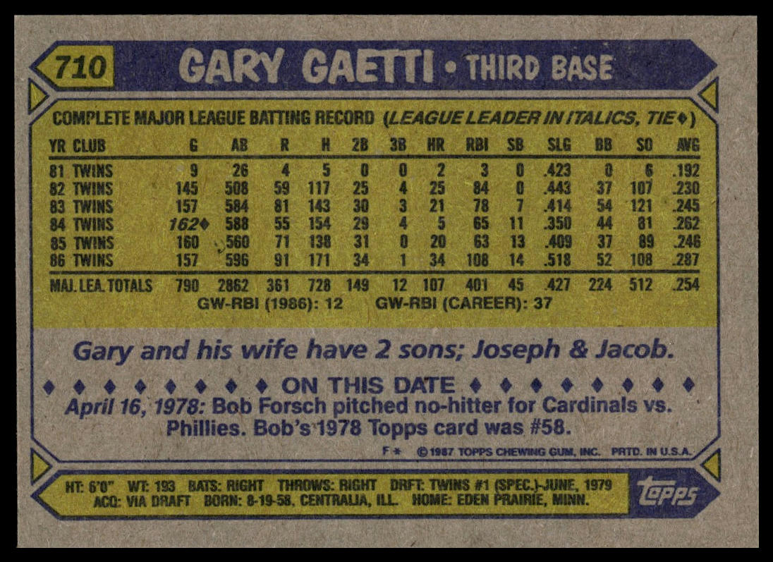 1987 Topps #710 Gary Gaetti