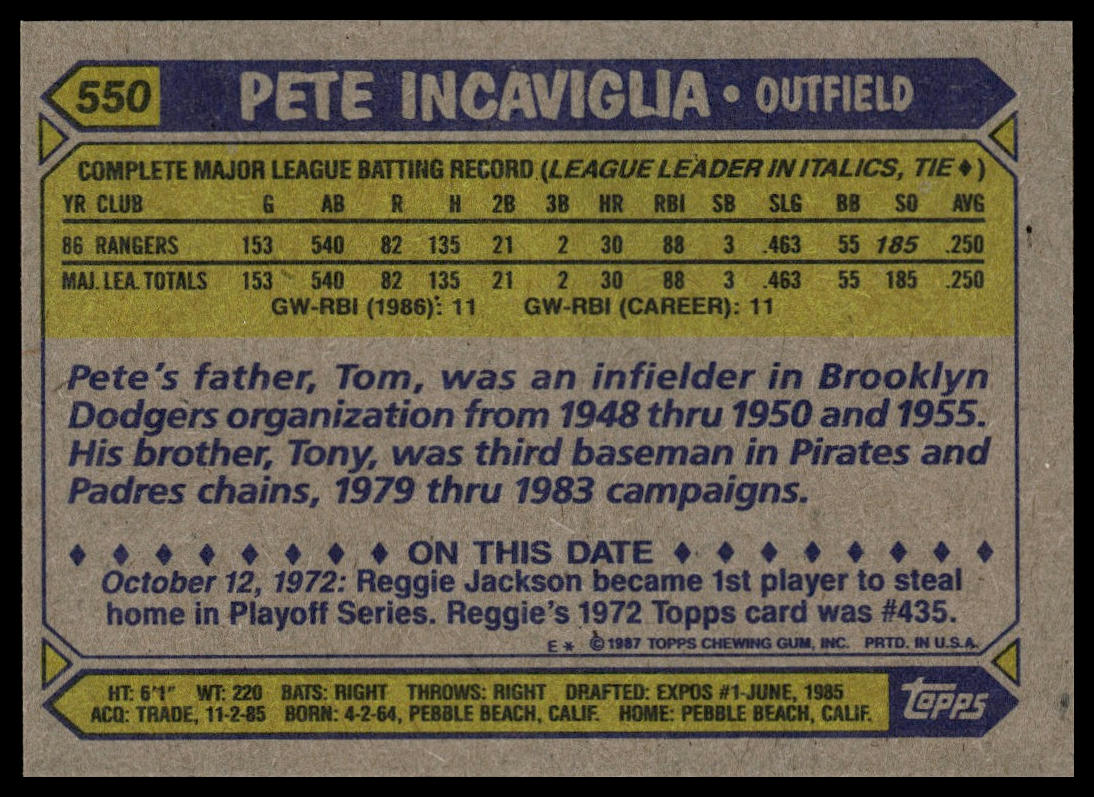 1987 Topps #550 Pete Incaviglia