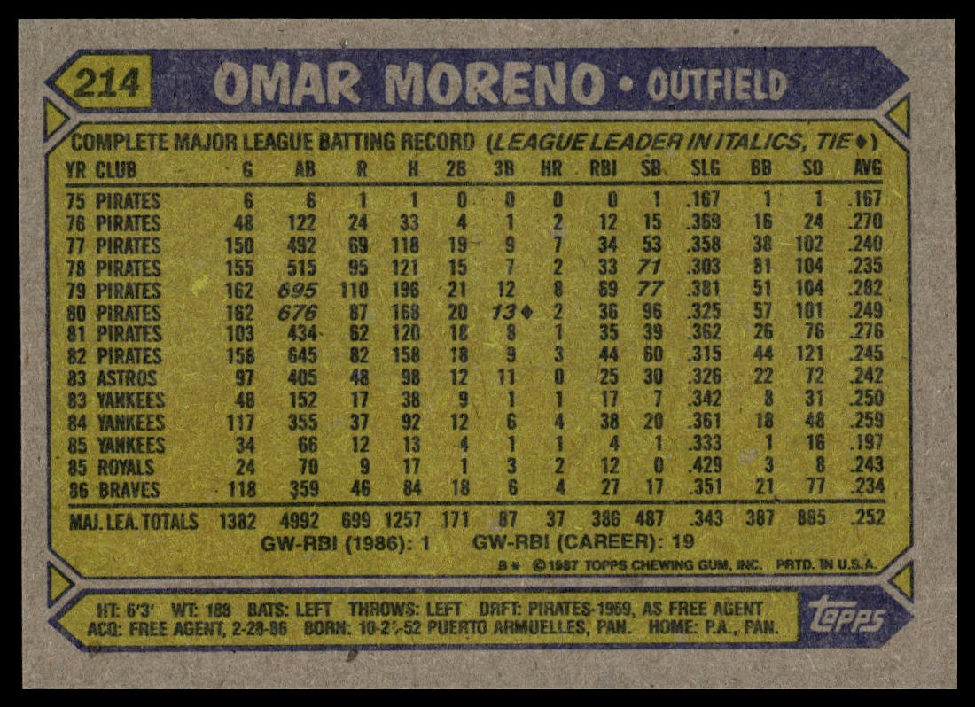 1987 Topps #214 Omar Moreno