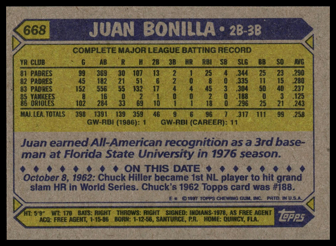 1987 Topps #668 Juan Bonilla
