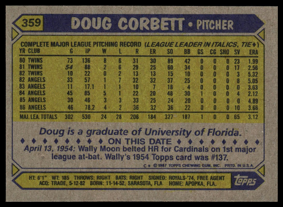 1987 Topps #359 Doug Corbett