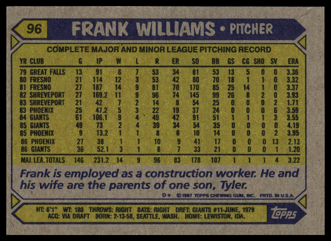 1987 Topps #96 Frank Williams