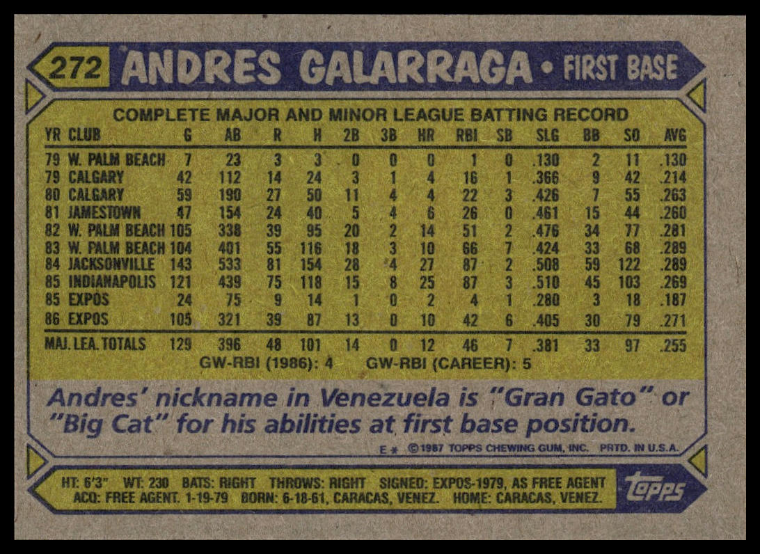 1987 Topps #272 Andres Galarraga