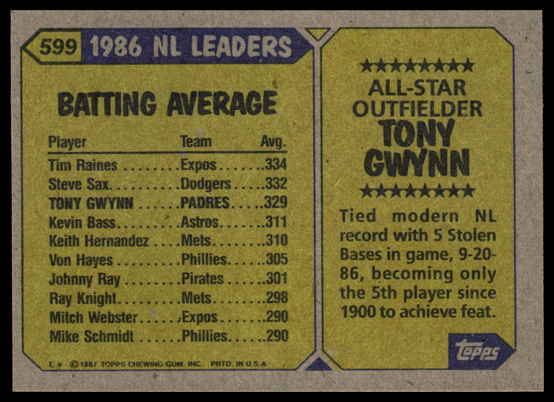 1987 Topps #599 Tony Gwynn