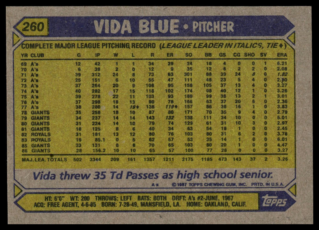 1987 Topps #260 Vida Blue