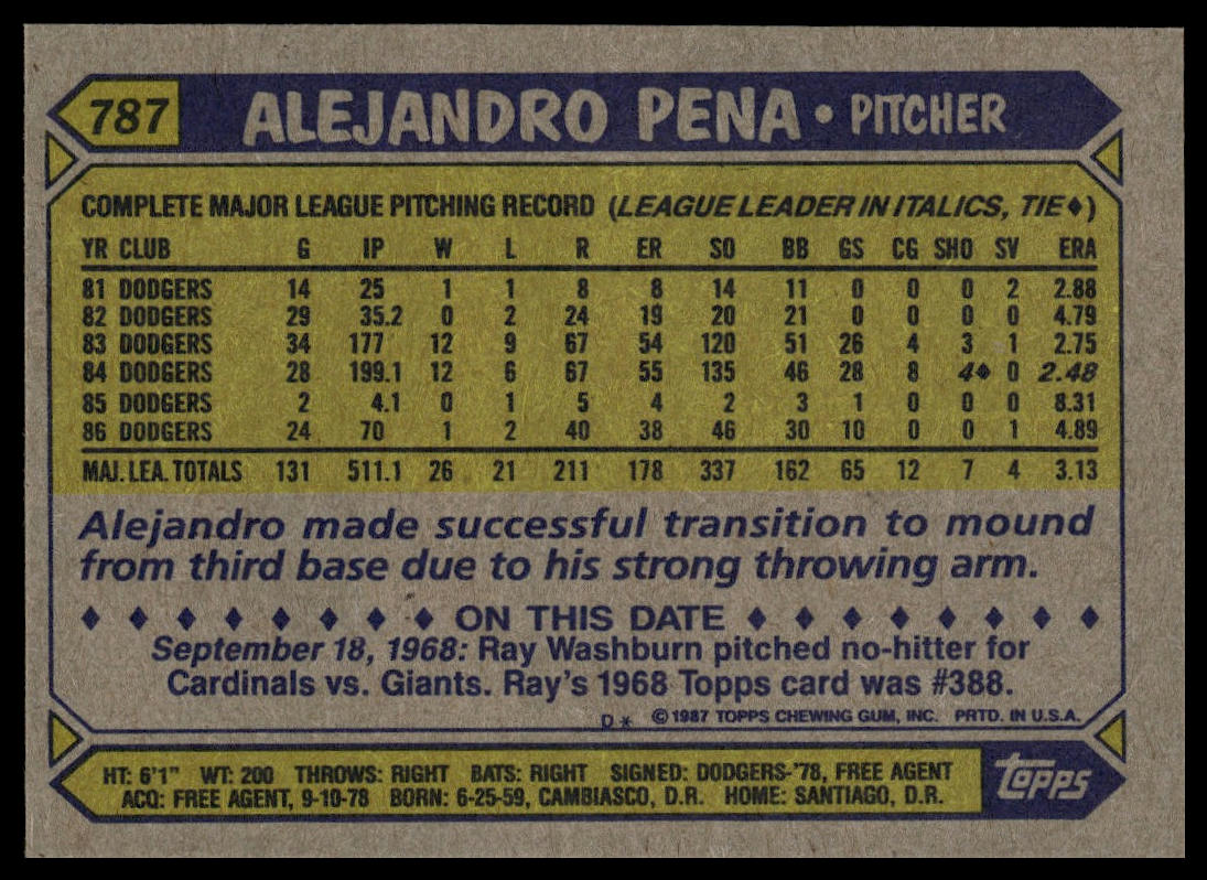 1987 Topps #787 Alejandro Pena