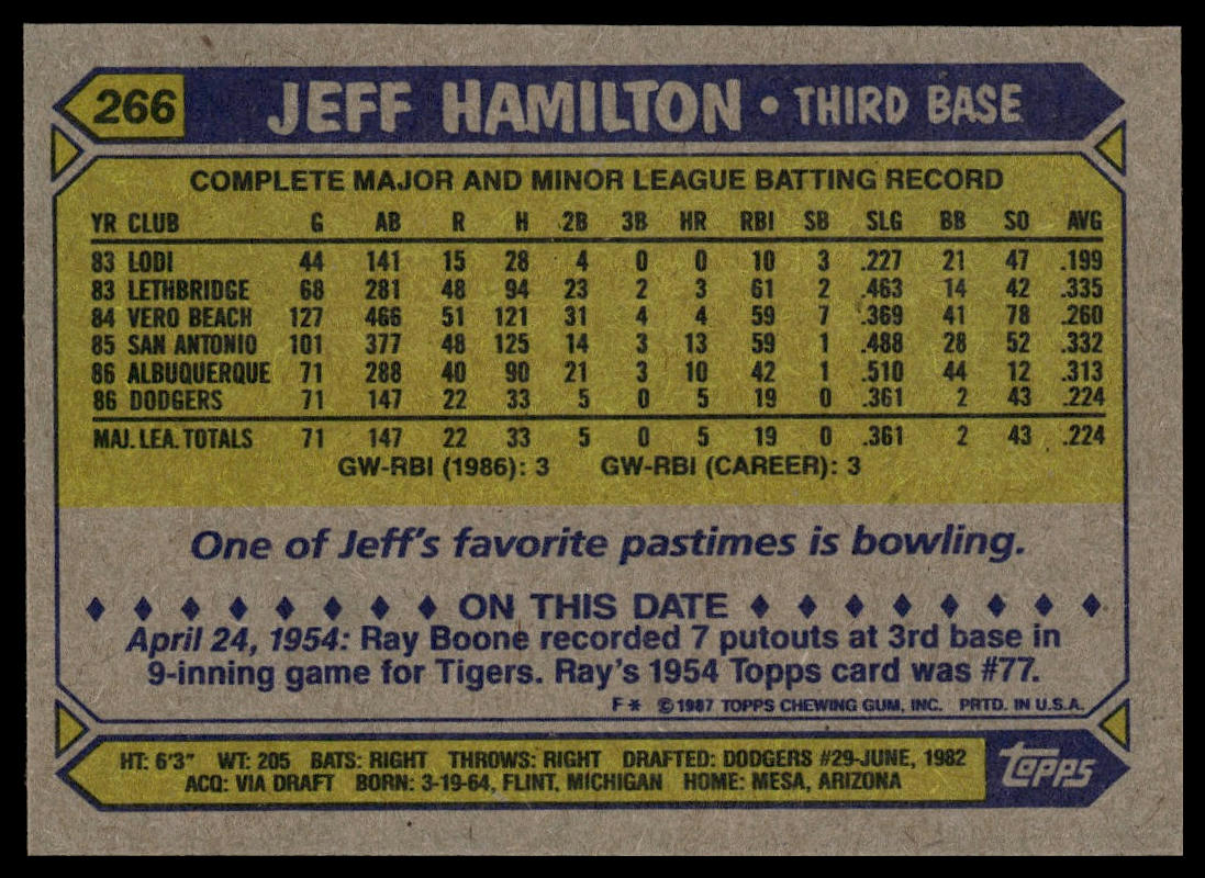 1987 Topps #266 Jeff Hamilton