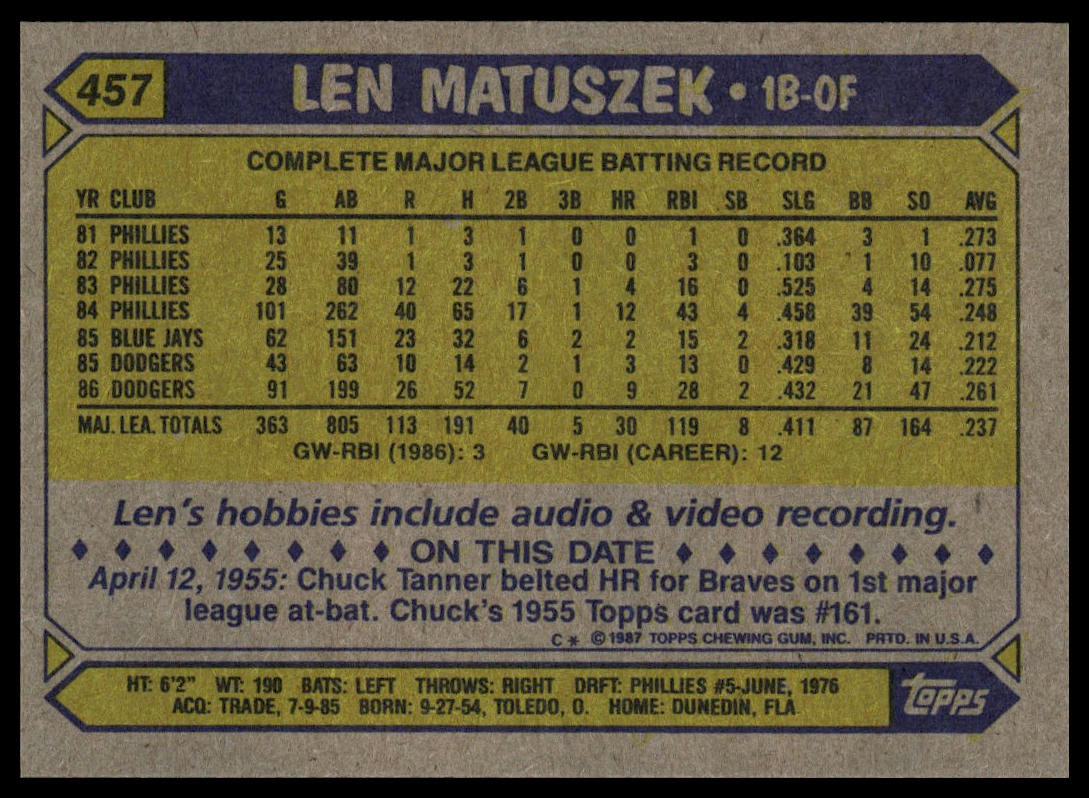1987 Topps #457 Len Matuszek