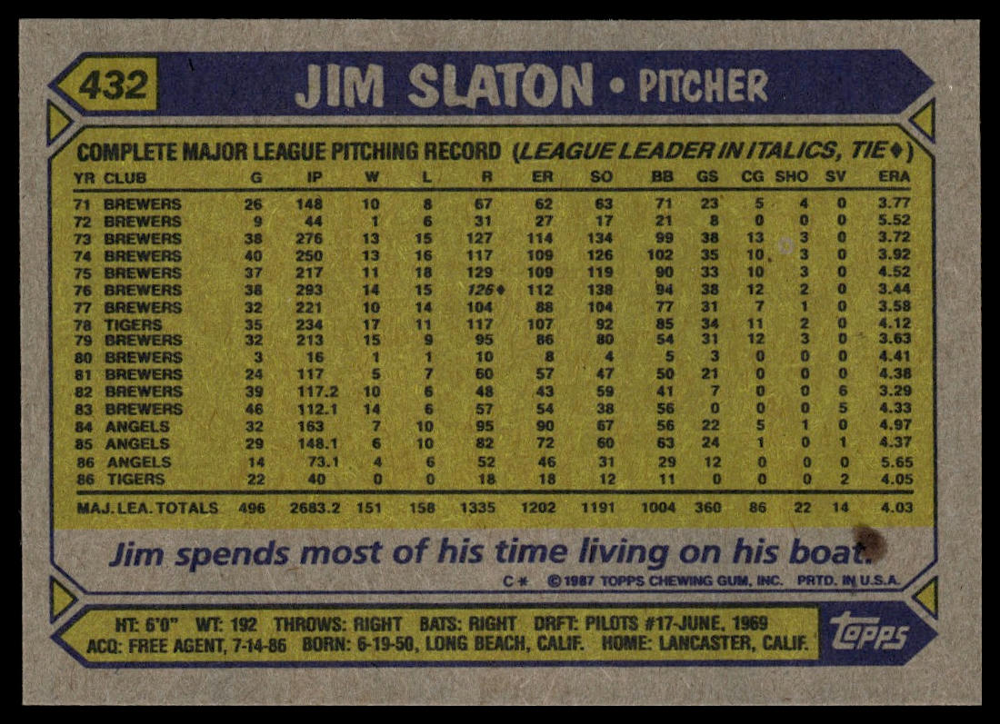 1987 Topps #432 Jim Slaton
