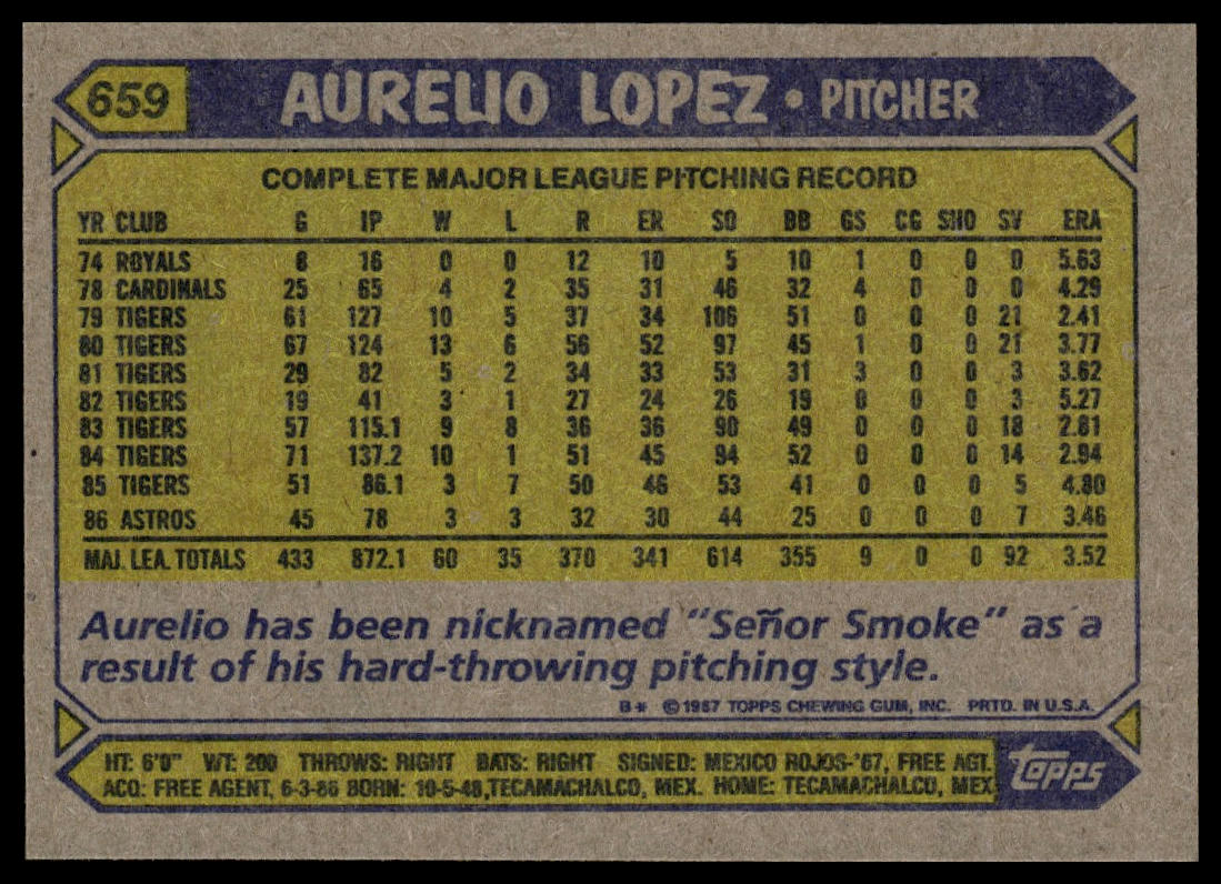 1987 Topps #659 Aurelio Lopez