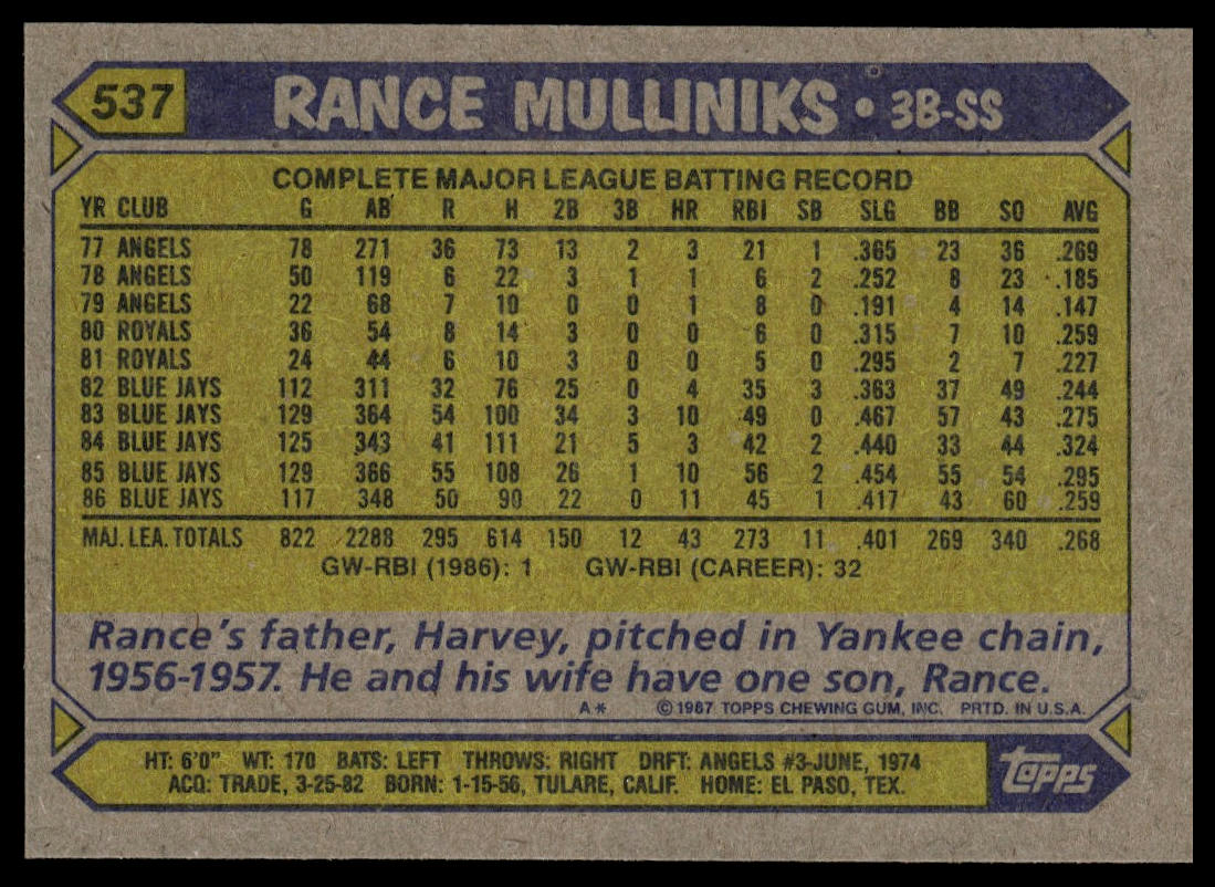 1987 Topps #537 Rance Mulliniks