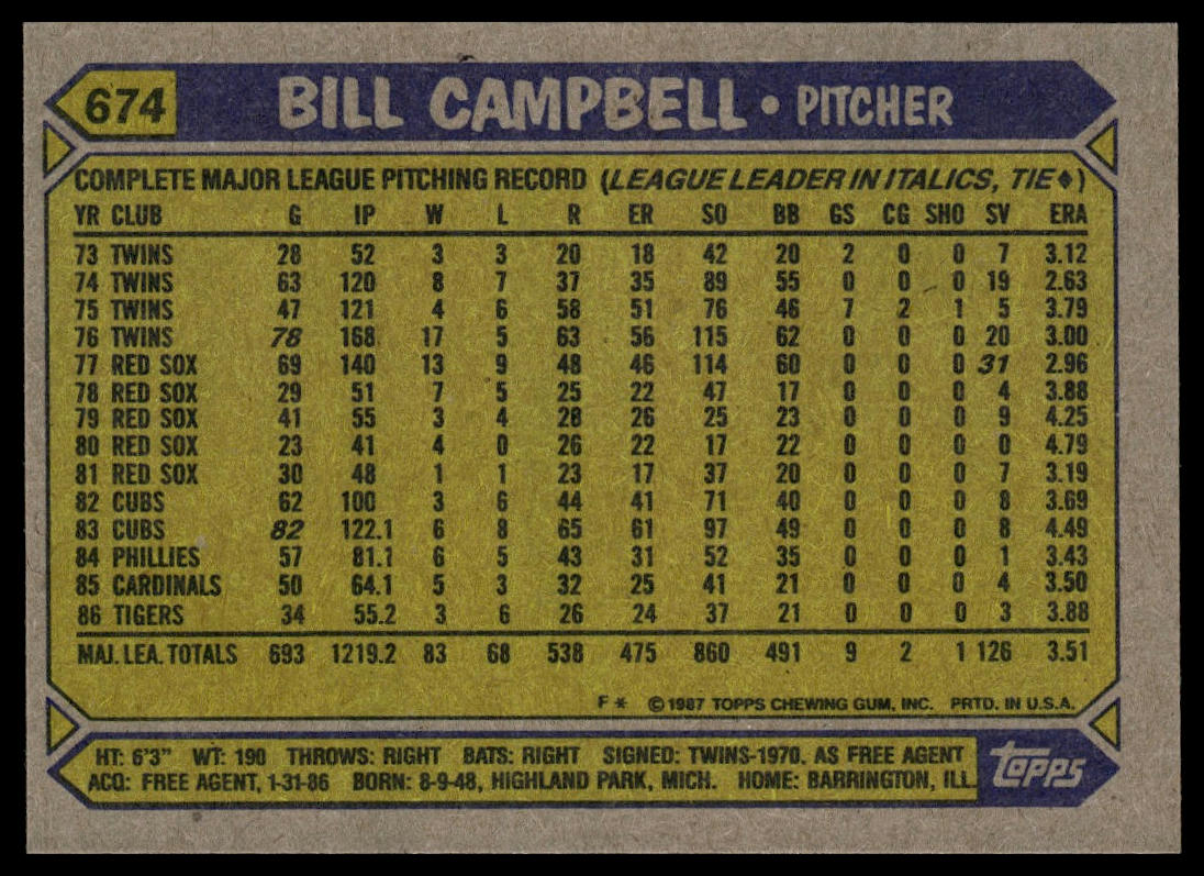 1987 Topps #674 Bill Campbell