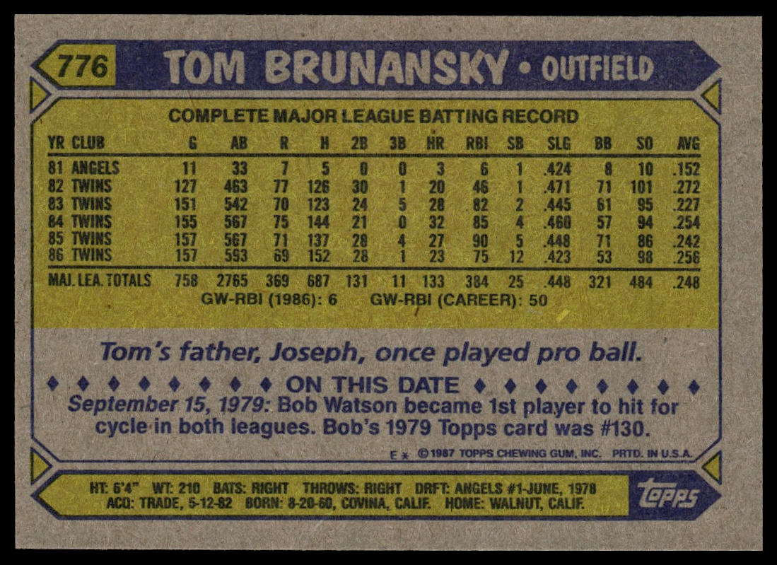 1987 Topps #776 Tom Brunansky