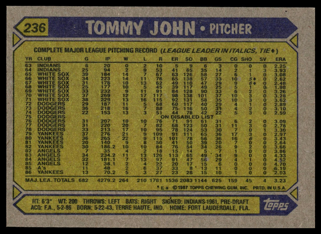 1987 Topps #236 Tommy John