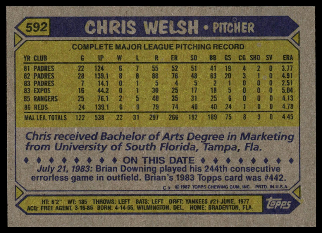 1987 Topps #592 Chris Welsh