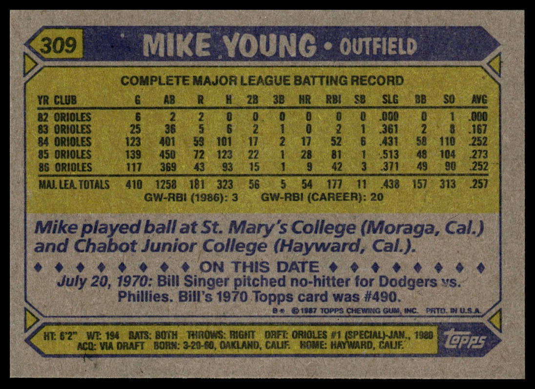 1987 Topps #309 Mike Young