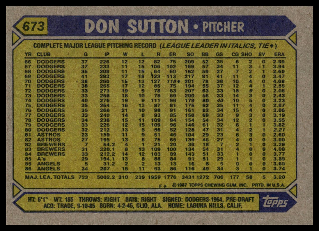1987 Topps #673 Don Sutton