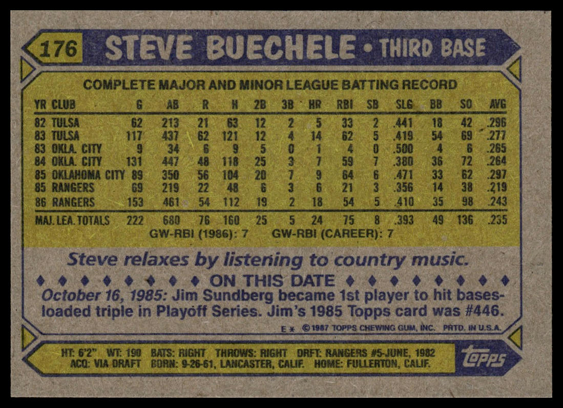 1987 Topps #176 Steve Buechele