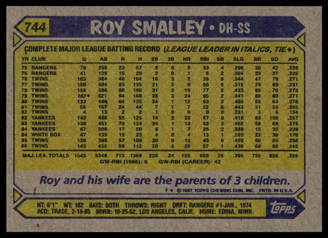1987 Topps #744 Roy Smalley