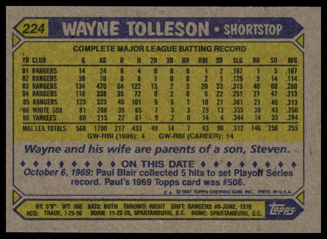 1987 Topps #224 Wayne Tolleson