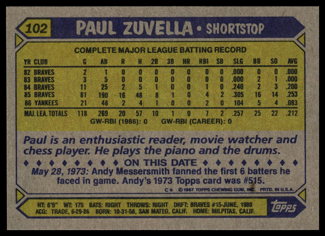 1987 Topps #102 Paul Zuvella