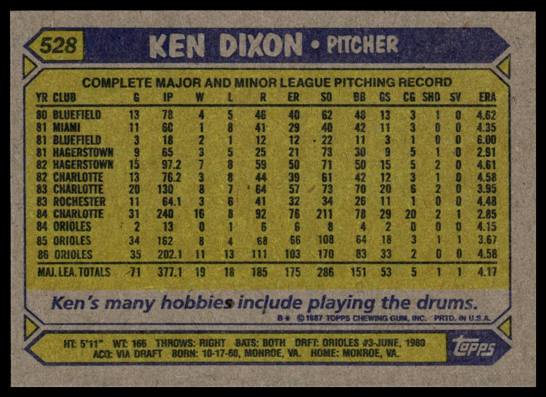 1987 Topps #528 Ken Dixon