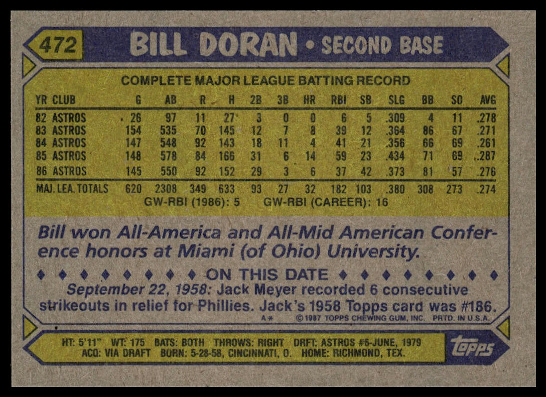 1987 Topps #472 Bill Doran