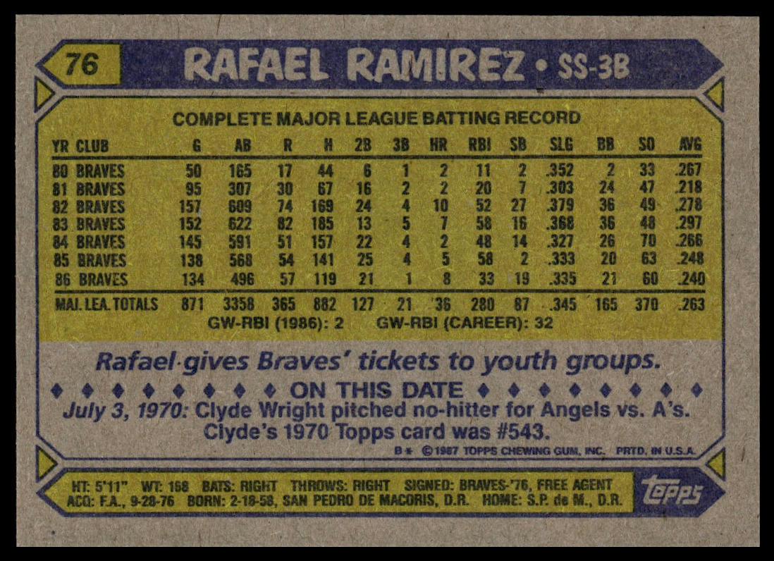 1987 Topps #76 Rafael Ramirez