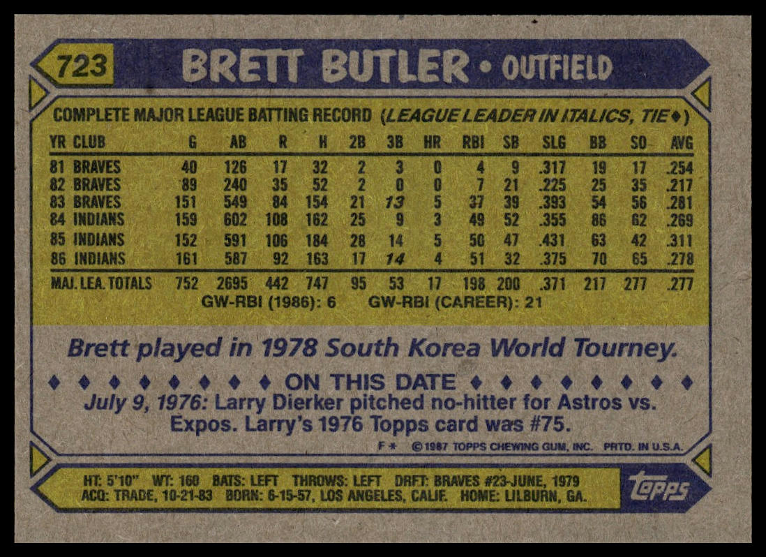 1987 Topps #723 Brett Butler