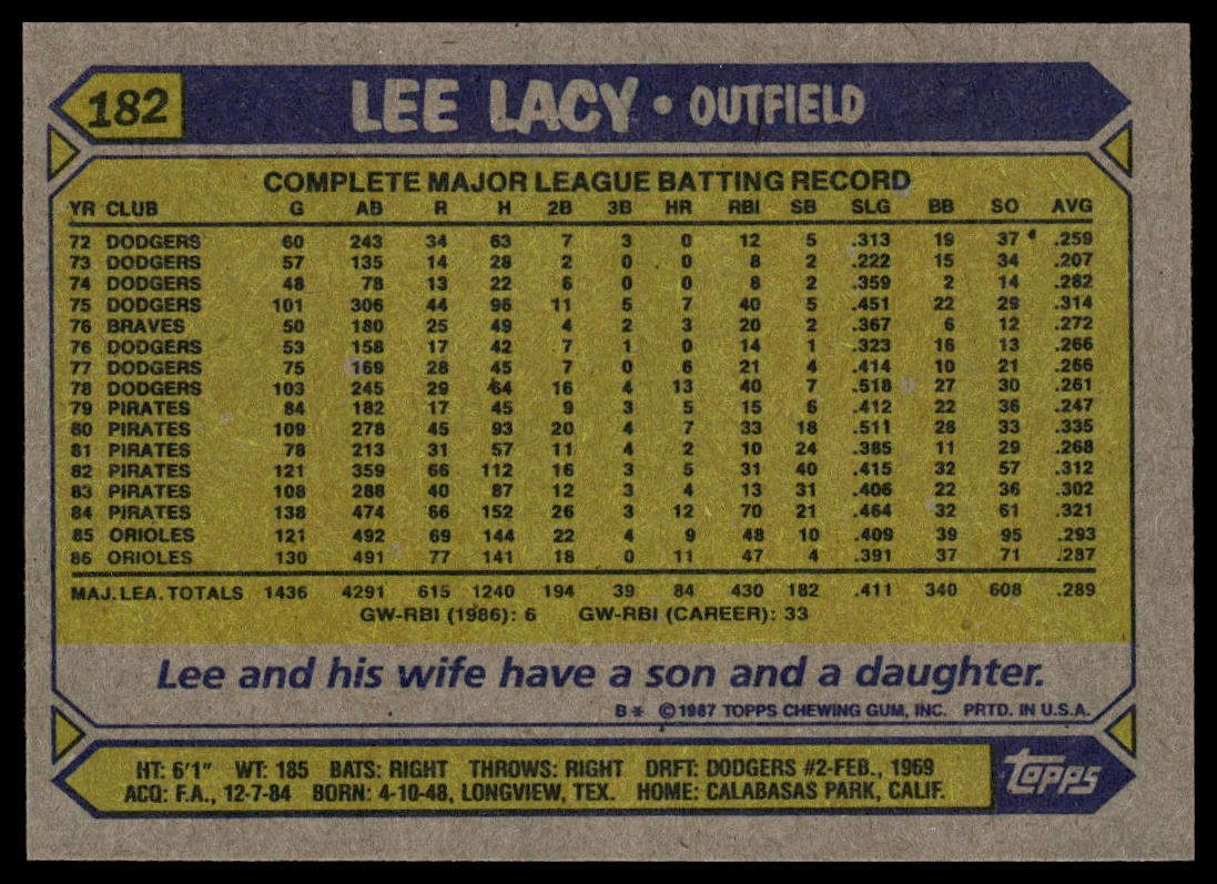 1987 Topps #182 Lee Lacy