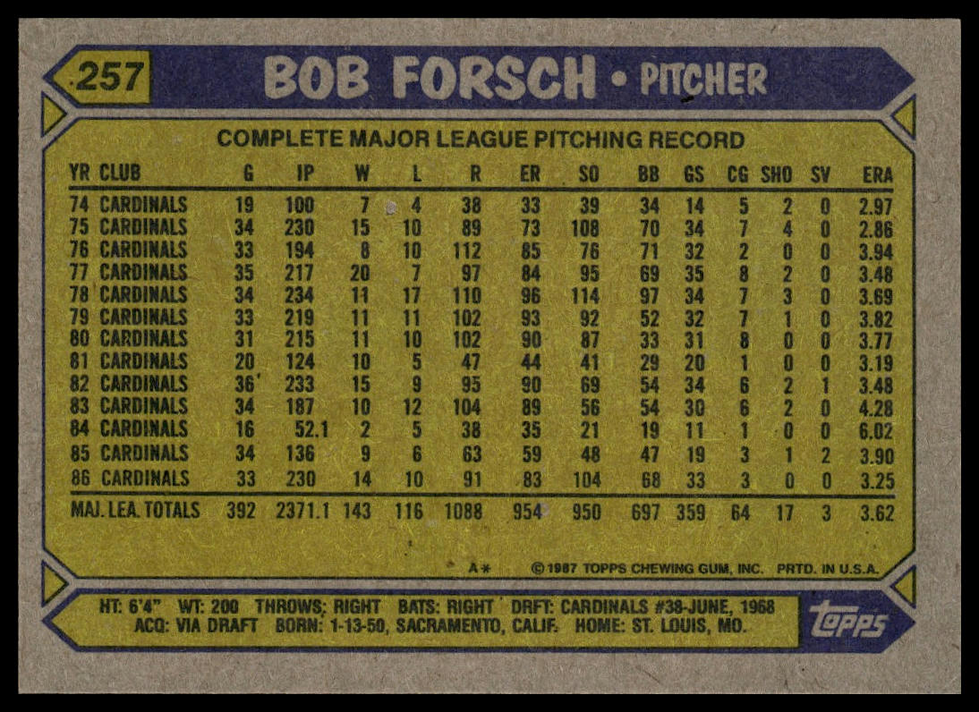 1987 Topps #257 Bob Forsch