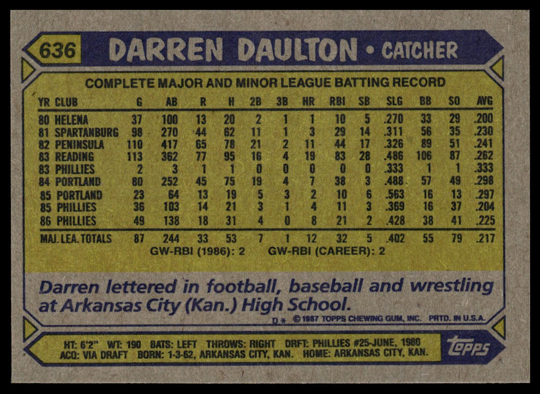 1987 Topps #636 Darren Daulton