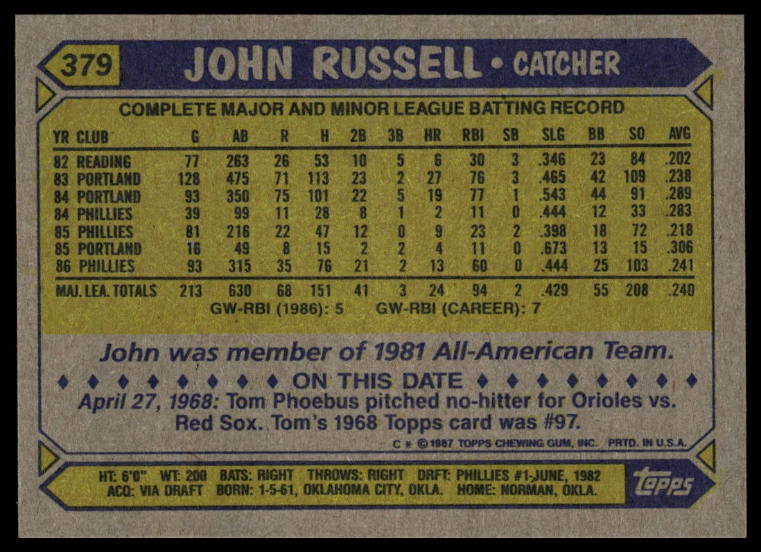 1987 Topps #379 John Russell