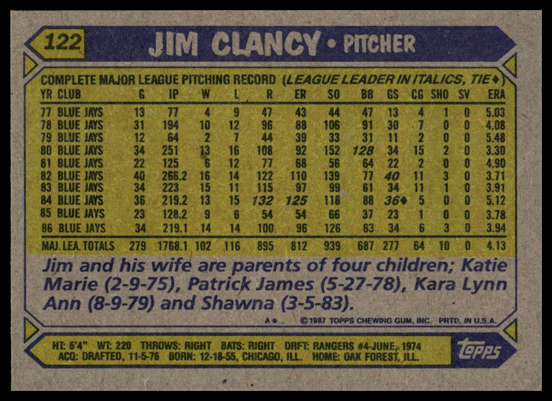 1987 Topps #122 Jim Clancy